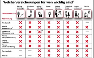 1431428478.150512_Pressegrafik_Wendepukte_Welche_Versicherung_fuer_wen_web